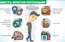 Лікування імпотенції горіхами горіхами