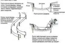 Ландшафтне проектування потрібно