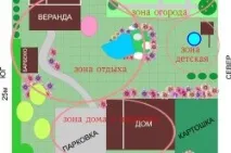 Ландшафтне проектування ландшафтне