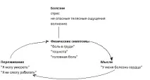 Якщо ви надмірно турбуєтеся про своє здоров’я якщо