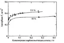 полимери