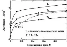 електростатични