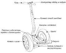 Електросамокат Segway - бізнес на прокаті Segway