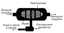 Масловідділювач для компресора компресора