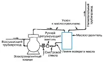 Масловідділювач для компресора олії