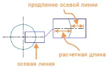 Маркери центру та центрові лінії, AutoCAD 2018, Autodesk Knowledge Network лінії