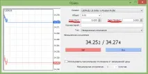 MetaTrader 4 для чайників чайників