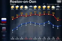 MegaWeather HD годин