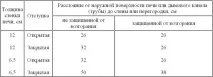 Монтаж димоходу із сендвіч труб своїми руками труб
