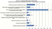 Накази Мінкавказу, Чернівець накази