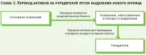 вигоди