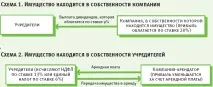 активу