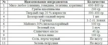 М’ясні рулетики з грибами та сиром. сиром