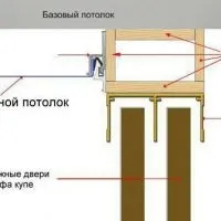 Натяжна стеля та шафа купе - особливості монтажу, Натяжні стелі BESTHOUSE шафа