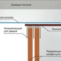 Натяжна стеля та шафа купе - особливості монтажу, Натяжні стелі BESTHOUSE купе