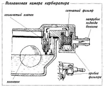 неизправности