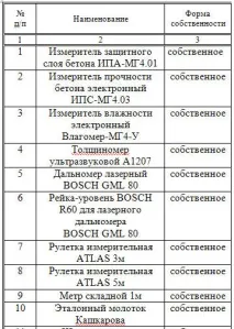 Обстеження будівель, Архітектурно-будівельна компанія АРСТЕР компанія