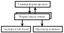Fast Report замовлення