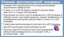 Фолікулярна лімфома клітини