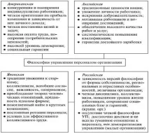 філософія