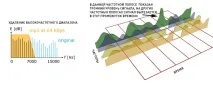 Flac проти mp3 Lossless