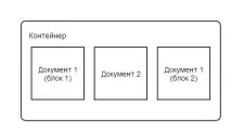 конфигурационния