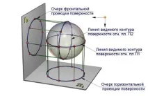 повърхностен