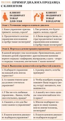 Помилки продавців, через які розбігаються ваші покупці покупці