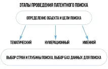 Патентний пошук пошук