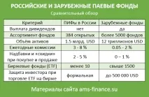 Пайові інвестиційні фонди - повний огляд пайові