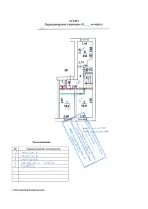 Перепланування чи ні Часті запитання клієнтів часті