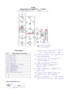 Перепланування чи ні Часті запитання клієнтів запитання