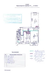 Перепланування чи ні Часті запитання клієнтів часті