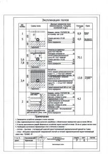 Перепланування чи ні Часті запитання клієнтів перепланування