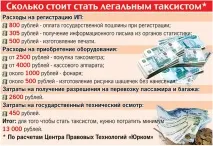Чому саратовців, як і раніше, возять таксисти-нелегали возять