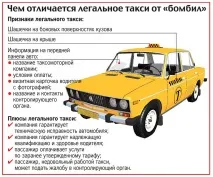 Чому саратовців, як і раніше, возять таксисти-нелегали чому