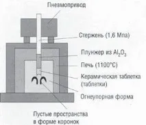 Польовошпатна склокераміка, зміцнена лейцитом склокераміка