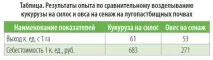 Ґрунти лугів лугів