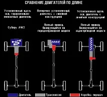 привід