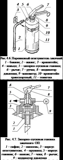 Порошкові вогнегасники - Студопедія вогнегасника