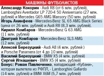 Ганьба на Євро-2016 ніяк не позначилася на мільйонних зарплатах наших футболістів. ніяк