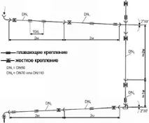 Правила монтажу каналізації, інструкція, технологія, як правильно змонтувати правила