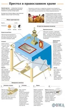 престол