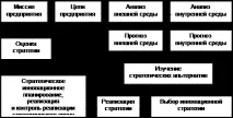 стратегії