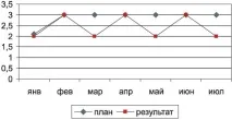 планування