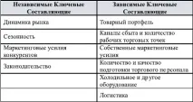 компанії
