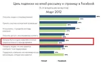 Приклади email-розсилок для B2B - ідеї для email-маркетингу, Mailigen email-розсилок