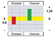 планування