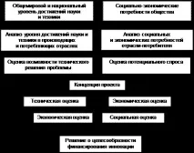 інновацій