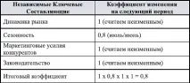 торгових
